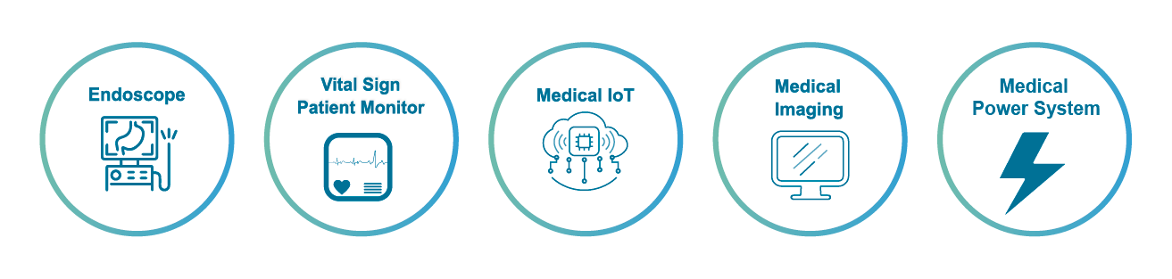 WHX 2026 Exhibition Dubai