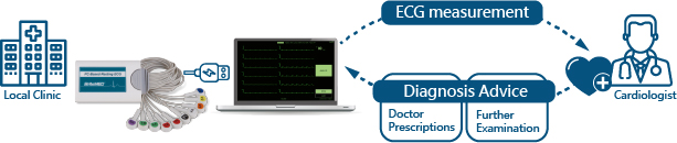 BriteMED Telecardiology