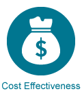 Cost Effectiveness