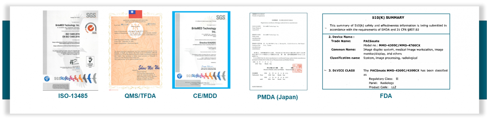 Certificates